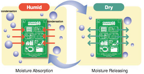 Guard 60 智能調濕墊 (7161555203)